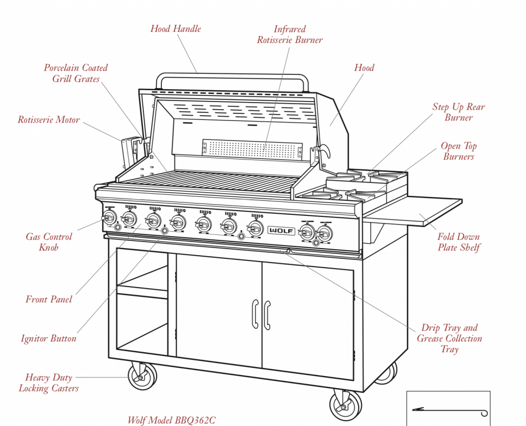 Turbo Grill Parts Diagram